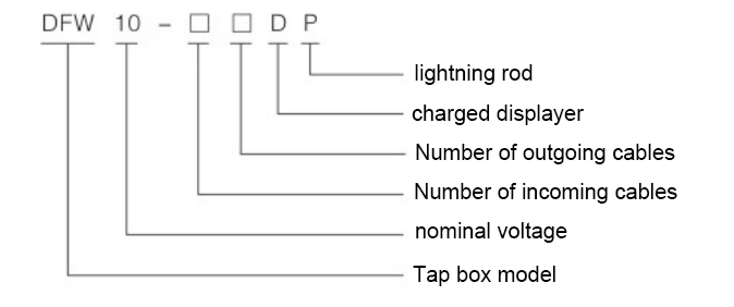 35kv Outdoor Cable Branch Box